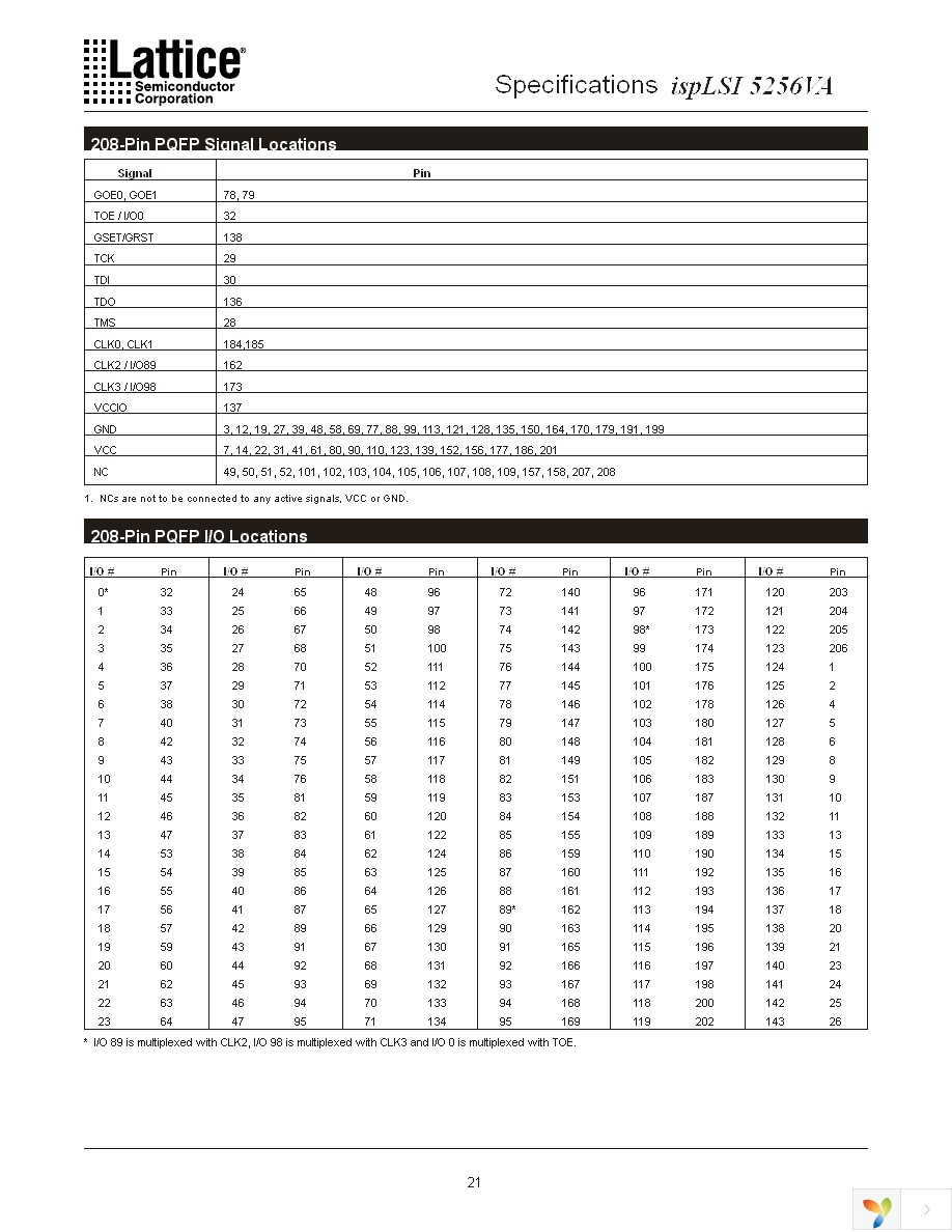 ISPLSI 5256VA-70LB272 Page 21